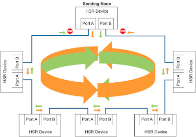 Diagrama HSR Hirschmann